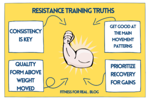 Resistance Training Truths